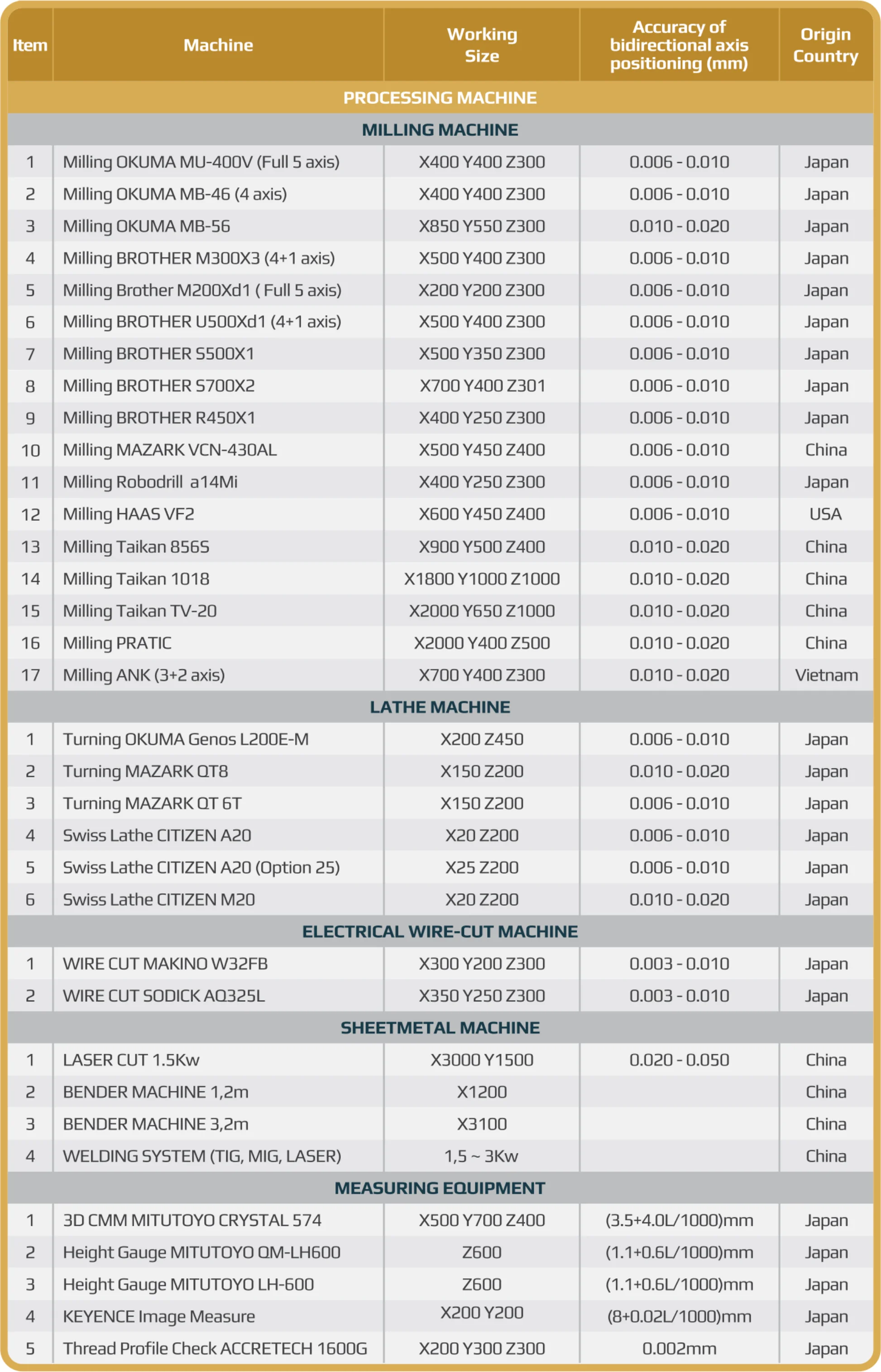 MTS Vietnam - Machines