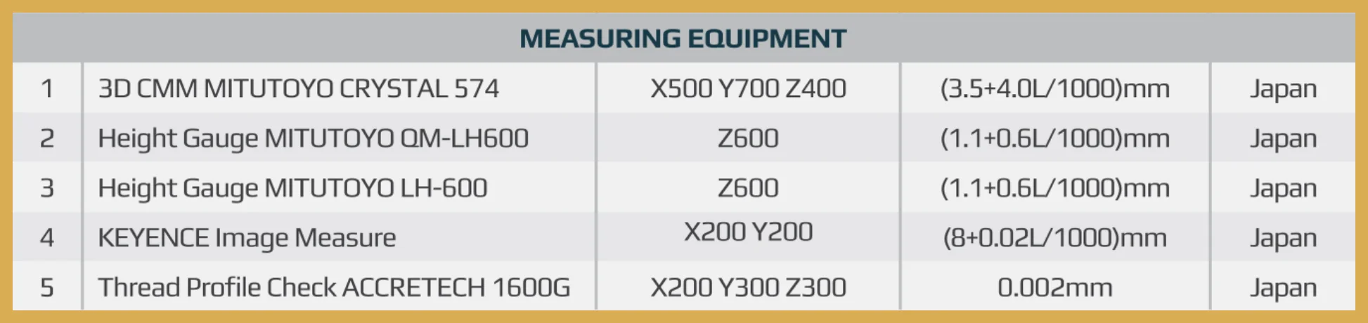 MTS Vietnam - Measuring equipment