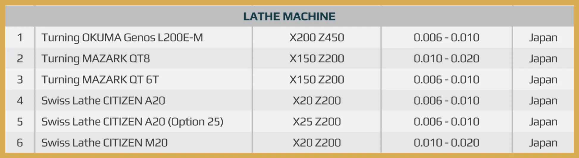 MTS Vietnam - Machines