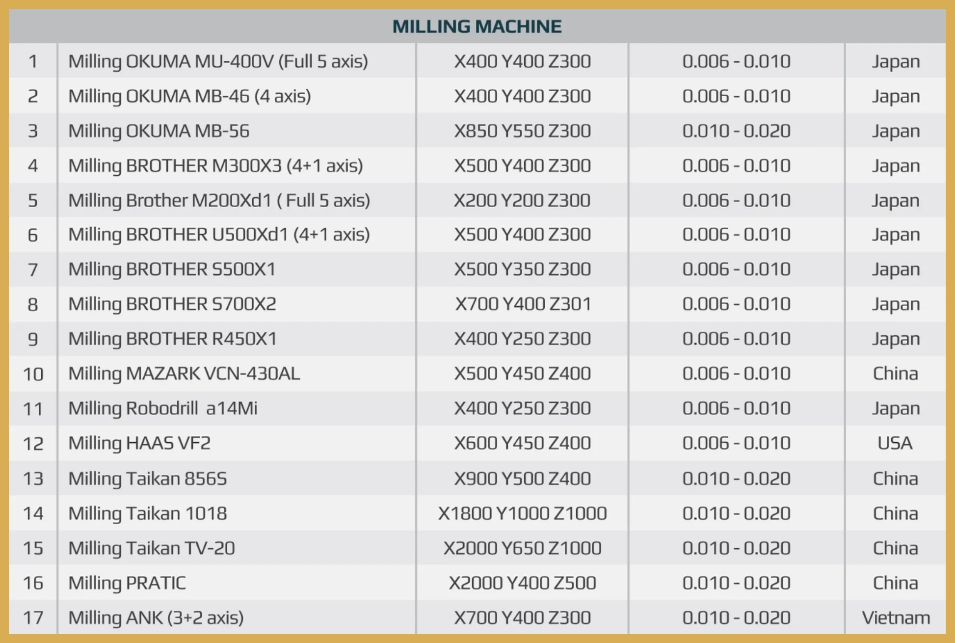 MTS Vietnam - Machines