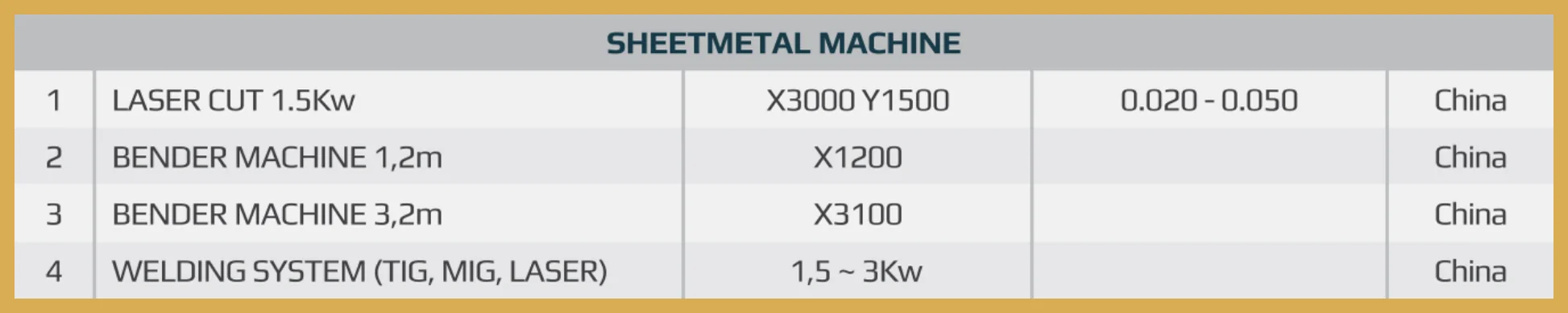 MTS Vietnam - Machines